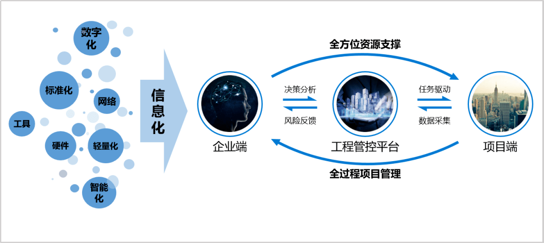 数字化转型“知行合一”：中国二十冶工程管控平台思考与实践