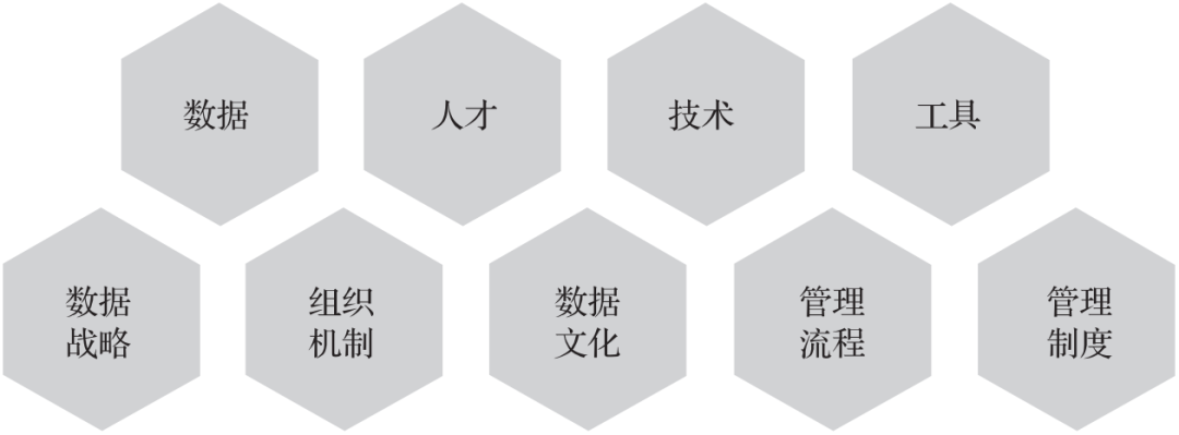 数据治理9大成功要素