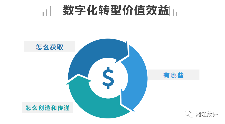 图解数字化转型 价值效益参考模型(2022版)