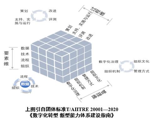 新型能力的建设（中）—能力单元（新型能力载体）的建设
