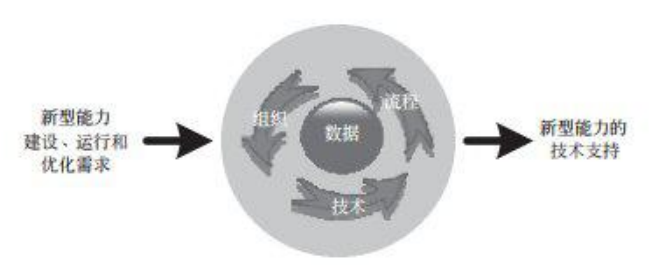 图 8 系统性解决方案(要素)过程联动方法包含的主要过程