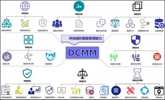 DCMM：企业数字化转型的助推器