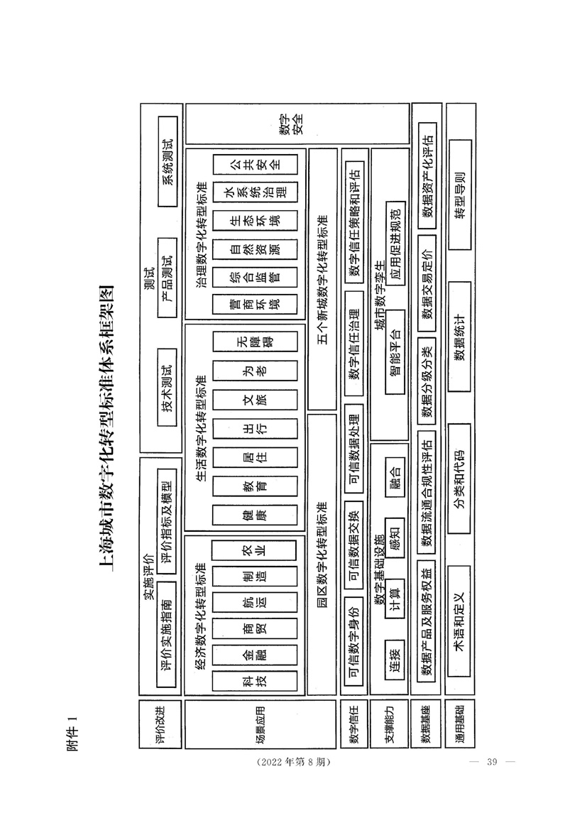 上海城市数字化转型标准化建设实施方案