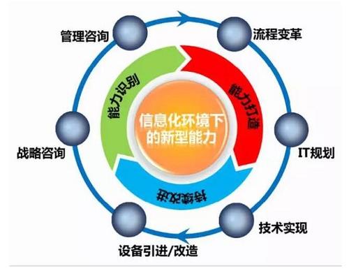 中国工程院院士助力泉州企业数字化转型