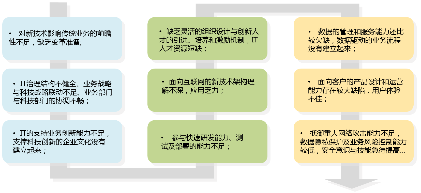 企业IT治理咨询,数字化治理咨询