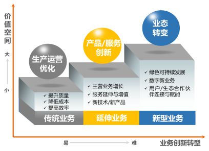 2025企业数字化转型之道（值得收藏）